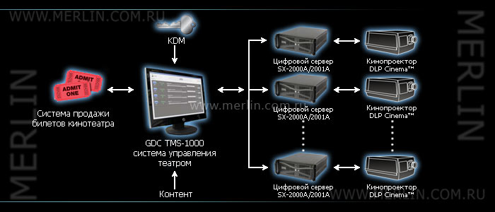 GDC TMS-1000